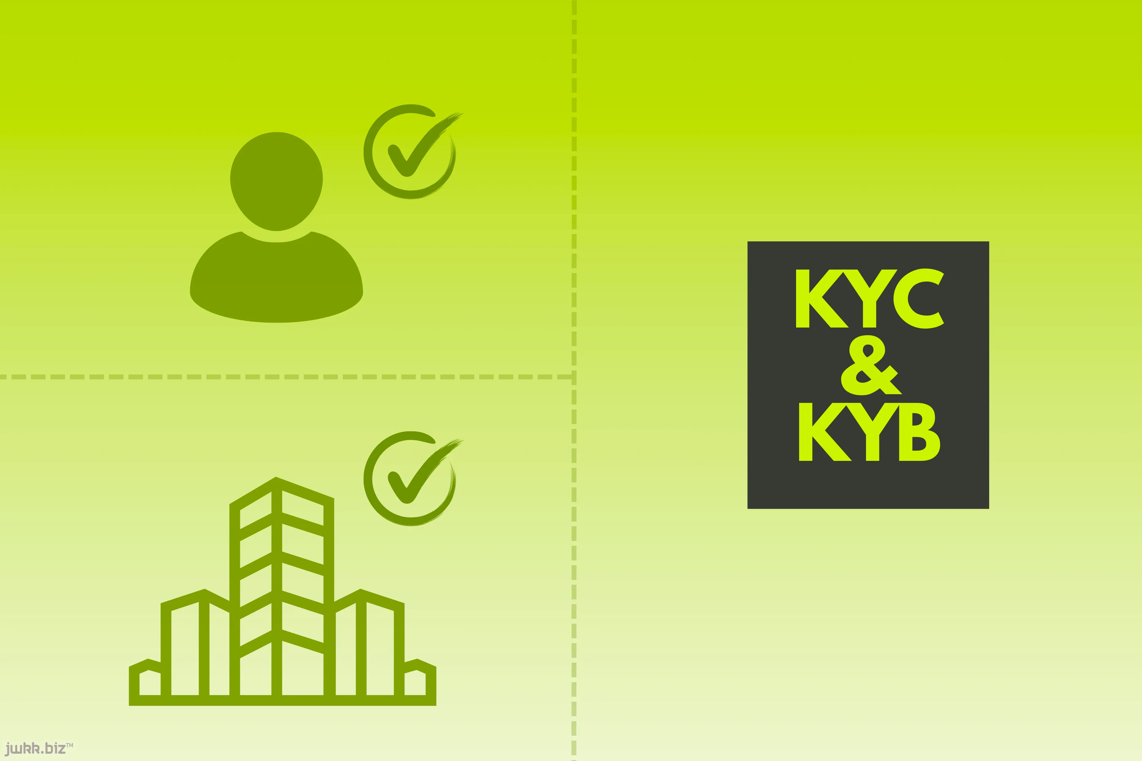 Co je to KYC a KYB?