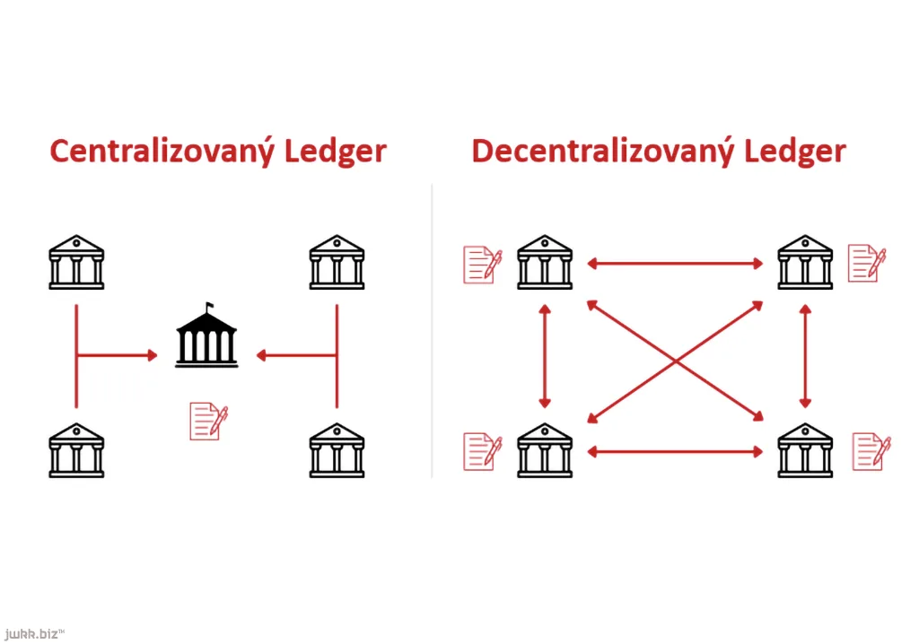 Co je to ledger? – účetní kniha