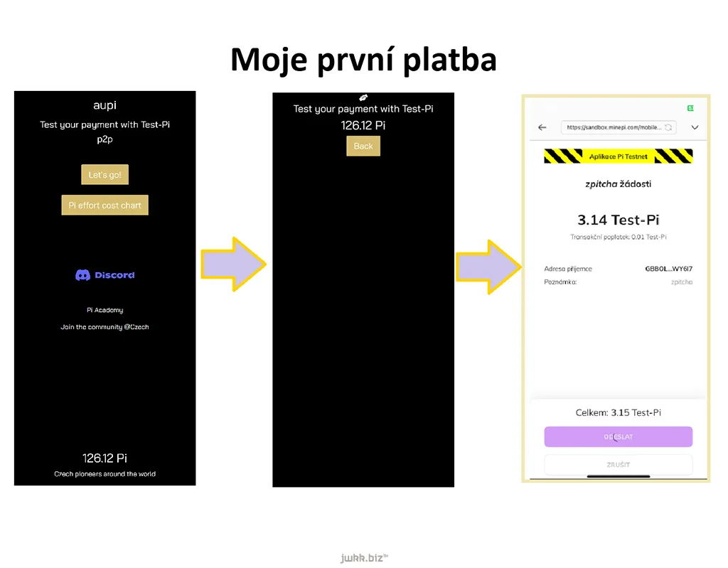 Jak vyzkoušet platbu s Pi? – Moje první zkušenost