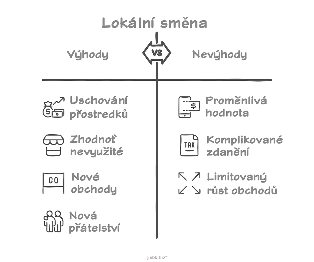 Jak na lokální obchodování s Pi? – Základ
