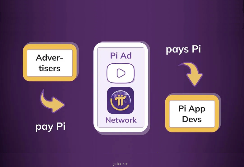 Pi Reklamy – Pi Ads v apps – obecně