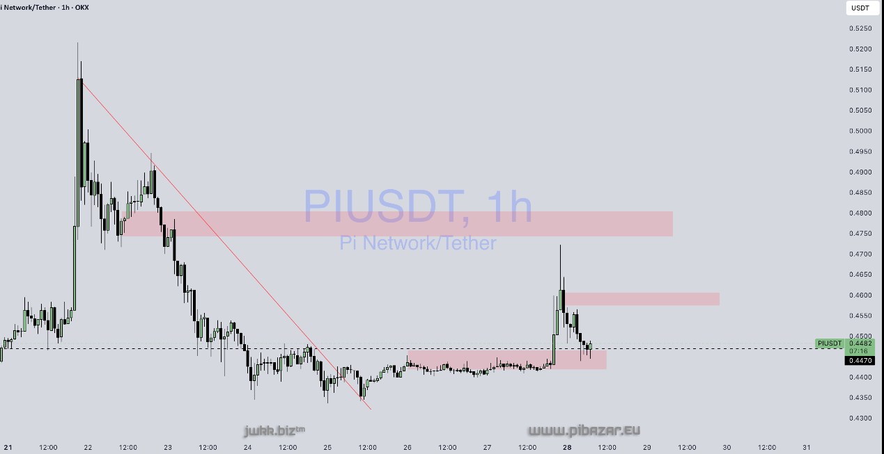 Graf pi-usd