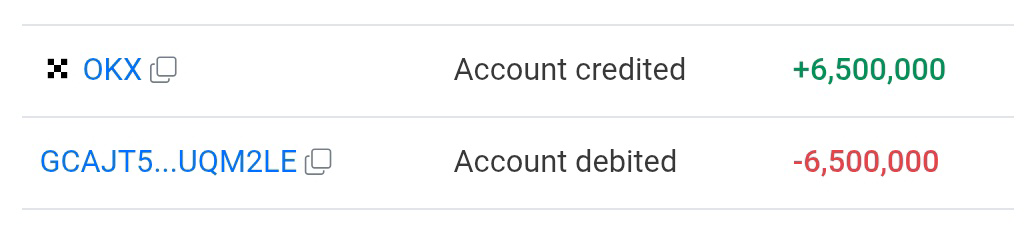 6,5 milionu dolarů Pi vloženo na Wallet OKX