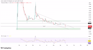 TradingView | PI/USDT – 25. září 2025 10:41 UTC