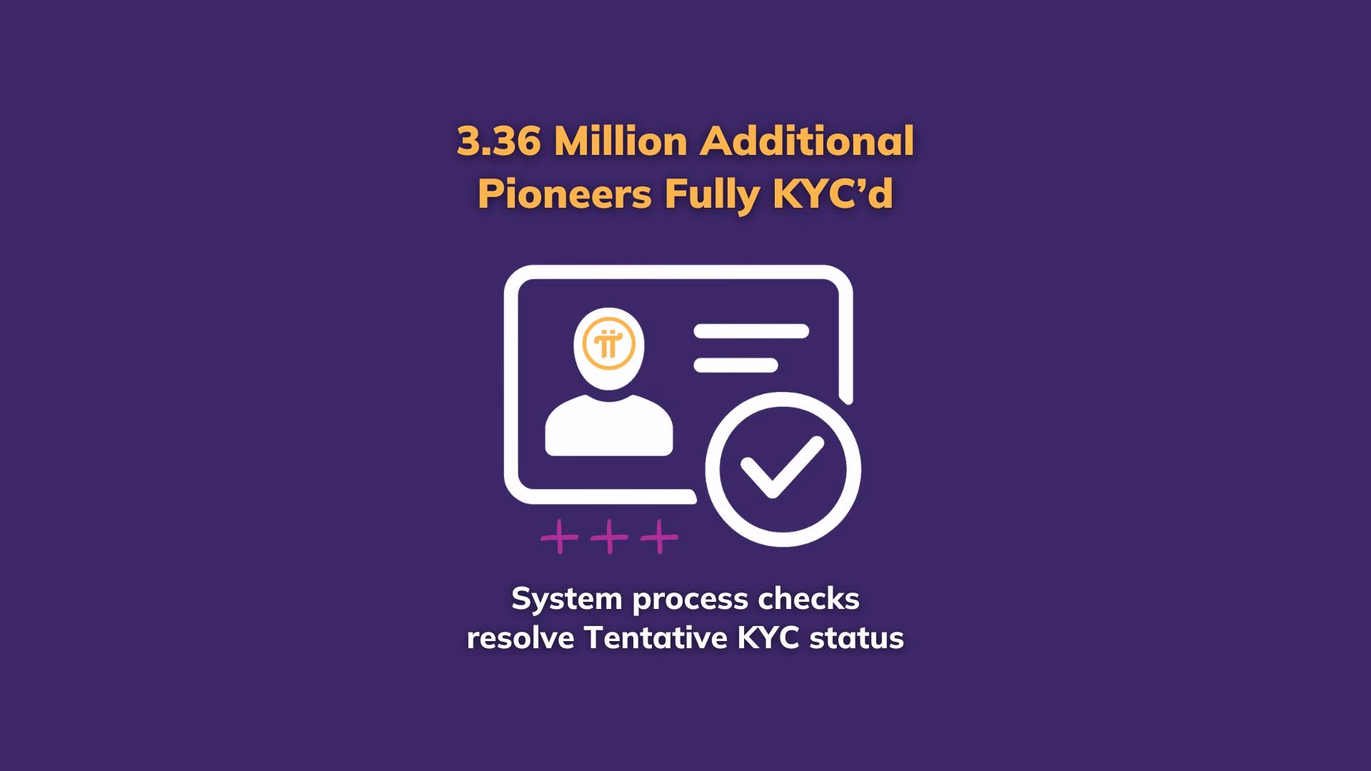 3,36 Miliónů Dalších Průkopníků Plně Prošlo Procesem KYC 3,36 Miliónů Dalších Průkopníků Plně Prošlo Procesem KYC