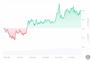 Graf PI - 1D 29-10-2025