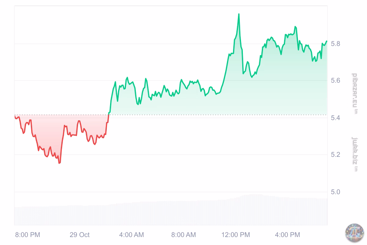 Graf PI - 1D 29-10-2025 Graf PI - 1D 29-10-2025