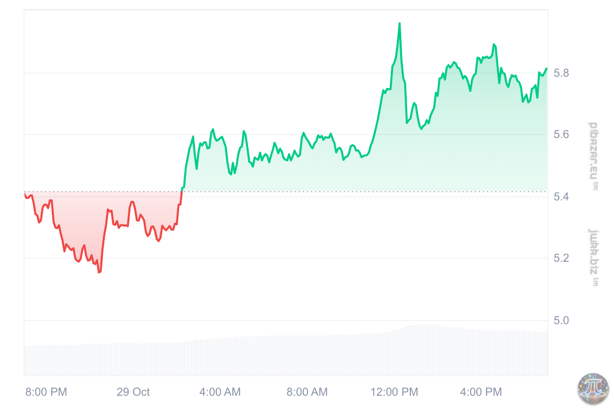 Graf PI - 1D 29-10-2025