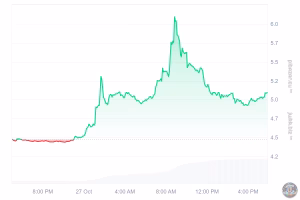 Graf PI - 1D (27-10-2025)