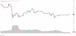 Graf PI/USD od začátku do dnes 19.10.2025