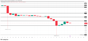 TradingView | PIUSDT 15-10-2025 (05-30 UTC)