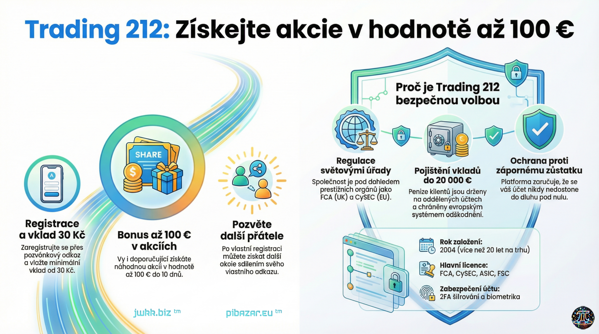 Trading 212 - Akcie zdarma [Infografika][Čeština]