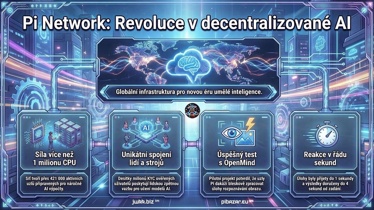 Pi Network a Revoluce v decentralizované AI